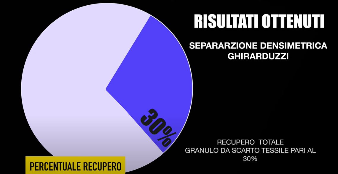riutilizzo e riciclo delle fibre tessili risultati ottenuti mediante separazione densimetrica - Ghirarduzzi riutilizzo e riciclo delle fibre tessili risultati ottenuti mediante separazione densimetrica